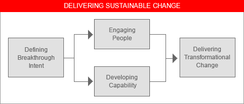 The Bridge make strategies sustainable